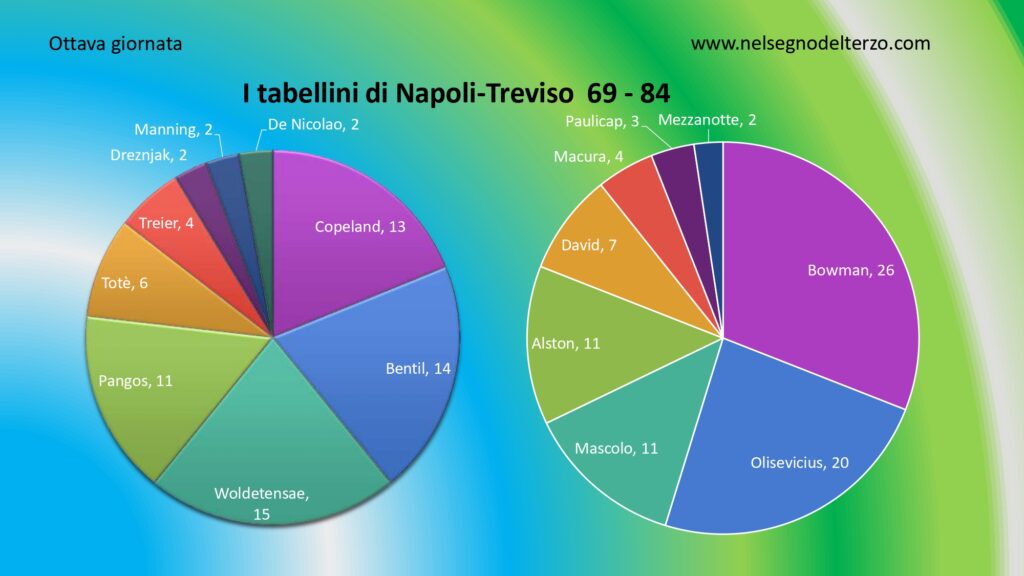 tabellini