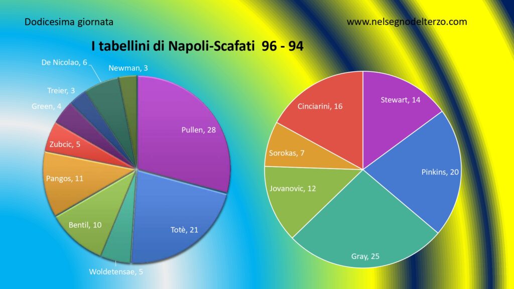 tabellini