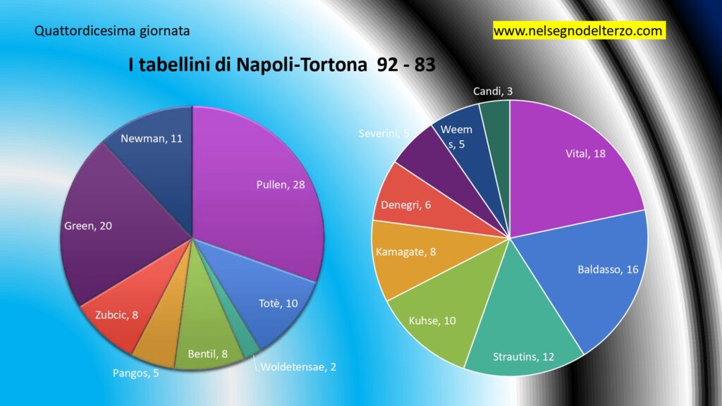 tabellini